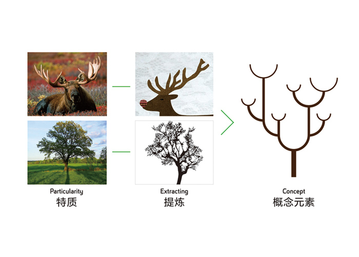 北京標(biāo)識(shí)設(shè)計(jì)要點(diǎn)是什么？包含哪些內(nèi)容
